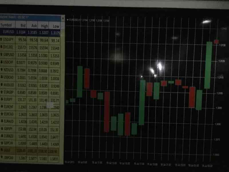 Smart Fx Trading Photos Cuttack Road Bhubaneshwar Pictures - 