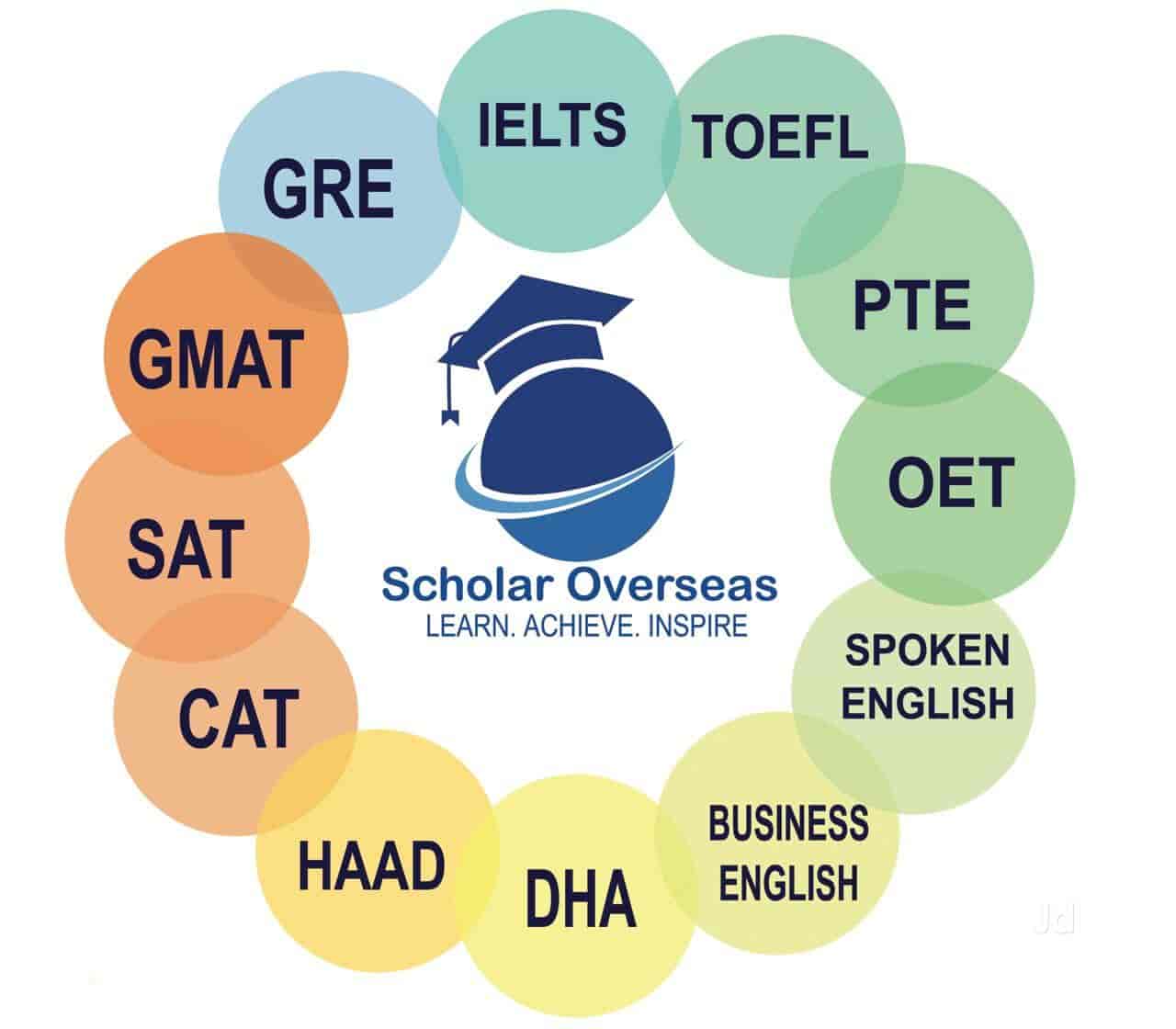 Scholar Overseas Reviews Choolaimedu Chennai 148 Ratings Justdial Page 6