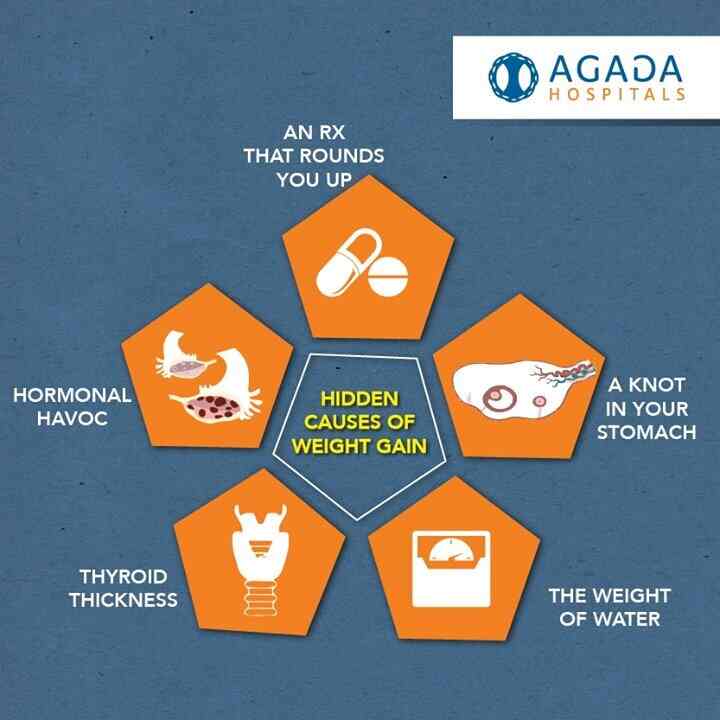agada diabetes chennai india agada diabetes chennai india