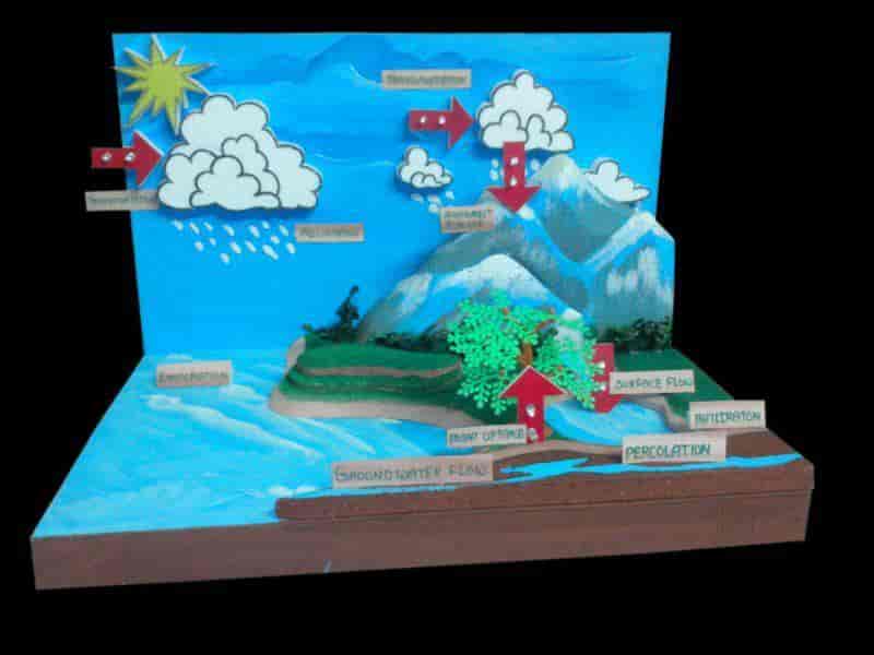 new jagdamba science projects karol bagh new jagdambaa science science projekts