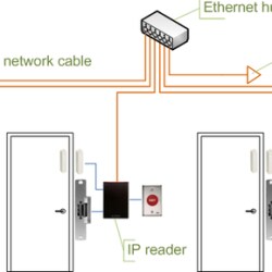 Vigilence Security Solutions Athani Ernakulam Internet Service