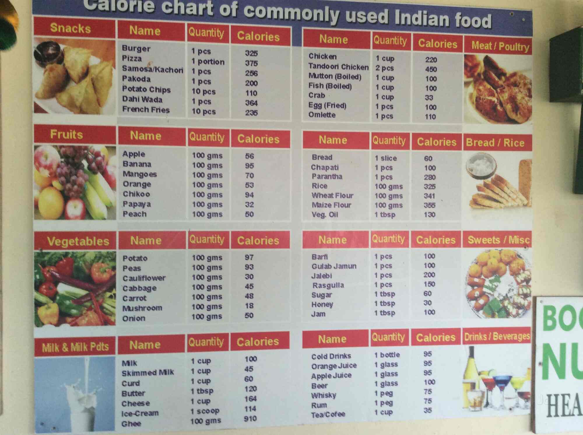 Herbalife Nutrition Club Menu - Blog Kesehatan Anda