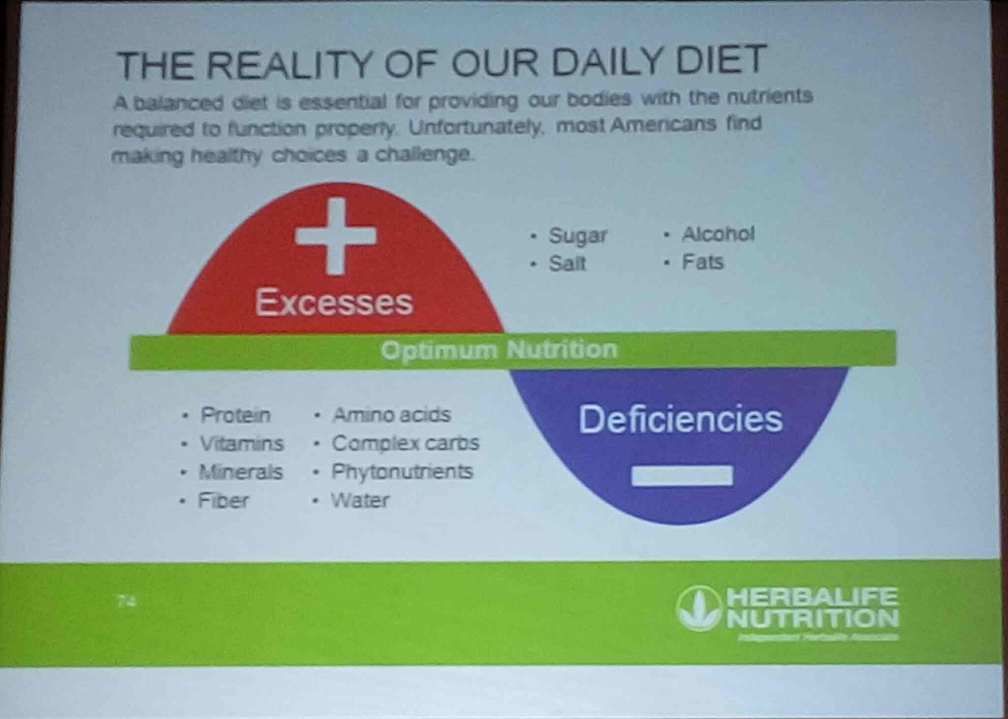 Herbalife Images Good Morning
