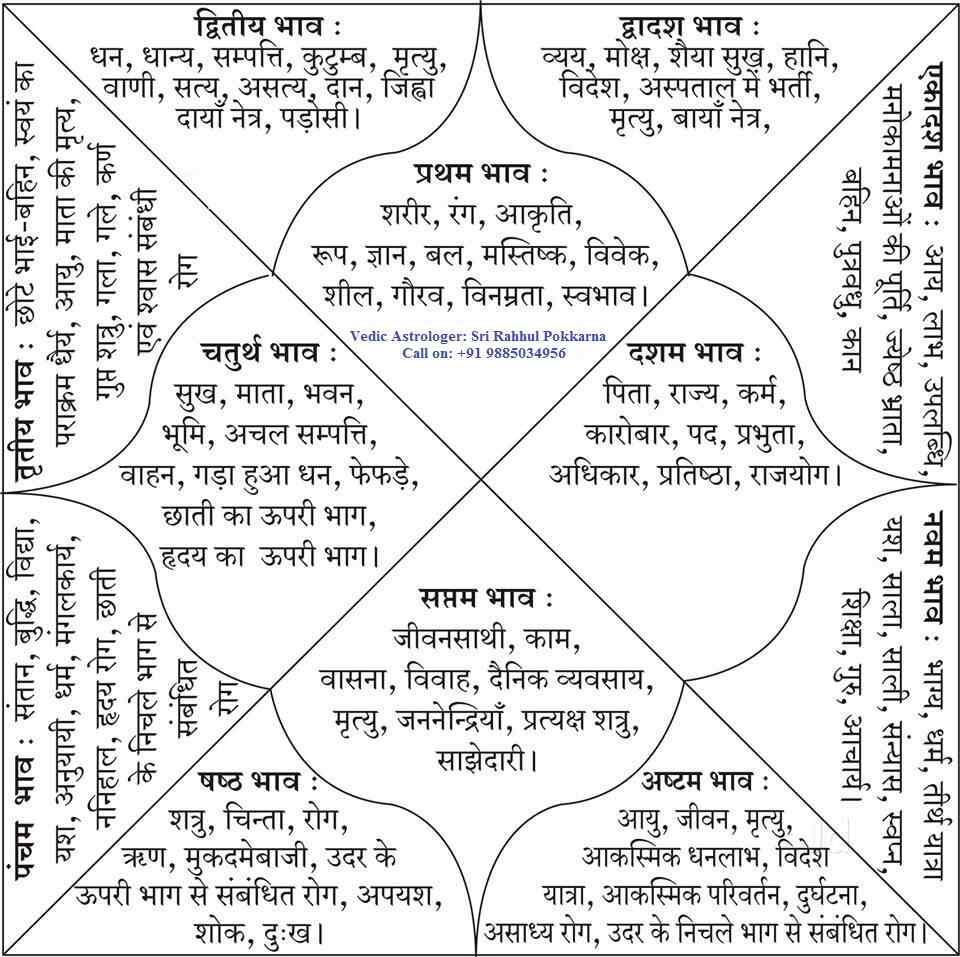 Nadi astrology in bangalore indiranagar