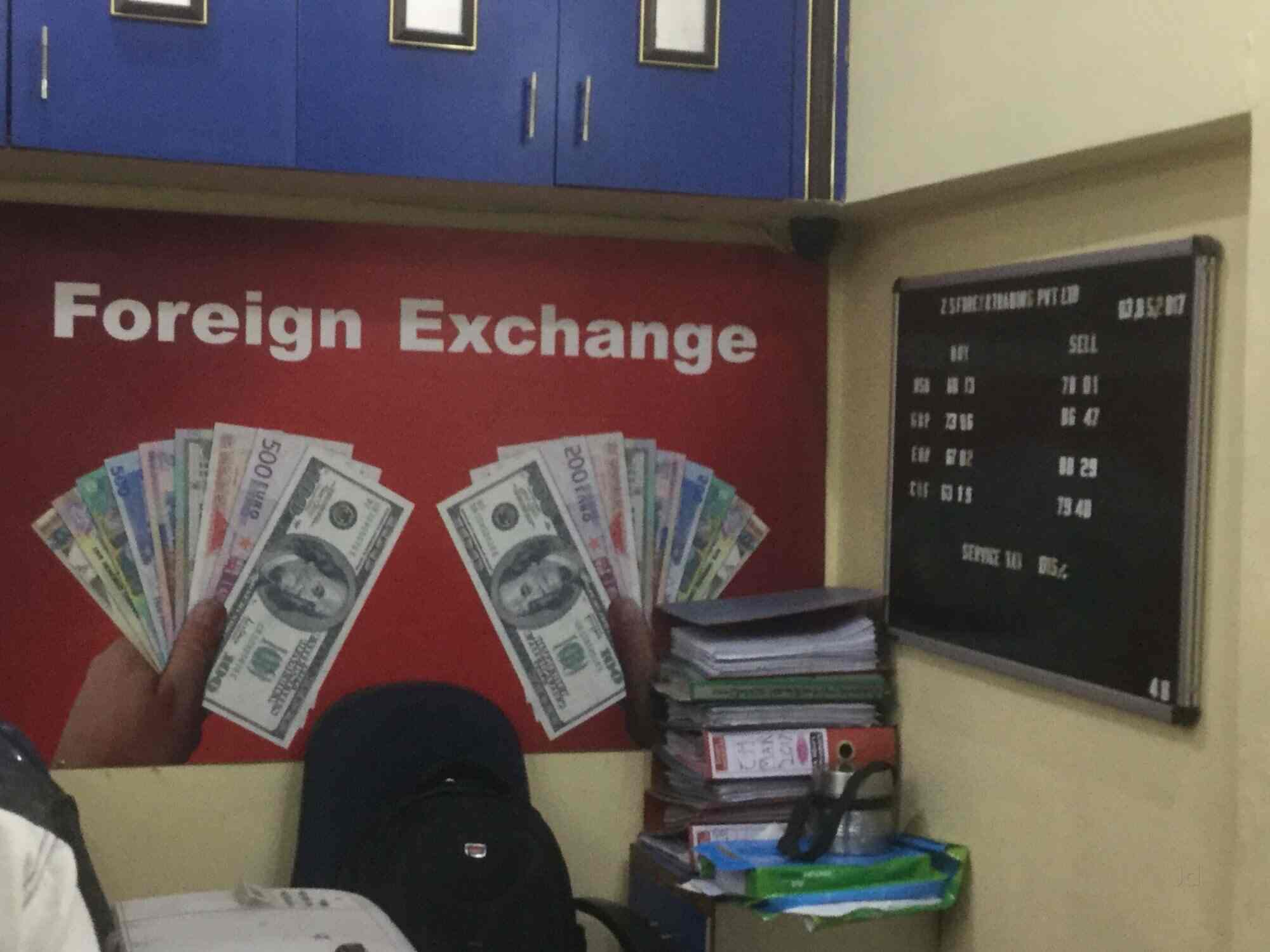 Zs forex lucknow индикатор форекс форум