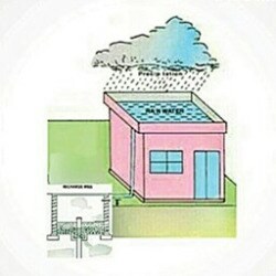 Gogna Rainwater Harvesting Company Civil Lines Rain Water Harvesting In Ludhiana Justdial Rain harvesting supplies supports rainwater system professionals as they provide their clients with products that make rainwater harvesting easier and more effective than ever.