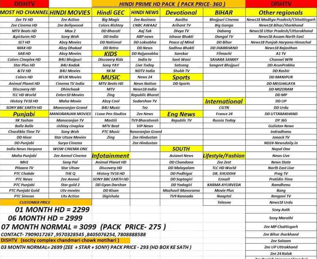 Sun Direct Set Top Box Airtel Dth Tv9 Kannada Channel Number