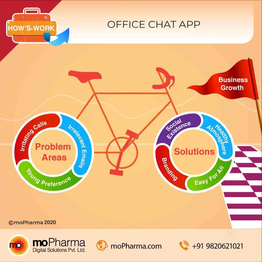 - Mopharma Digital Solutions Pvt Ltd Images, Andheri East, Mumbai - Digital Marketing Consultants