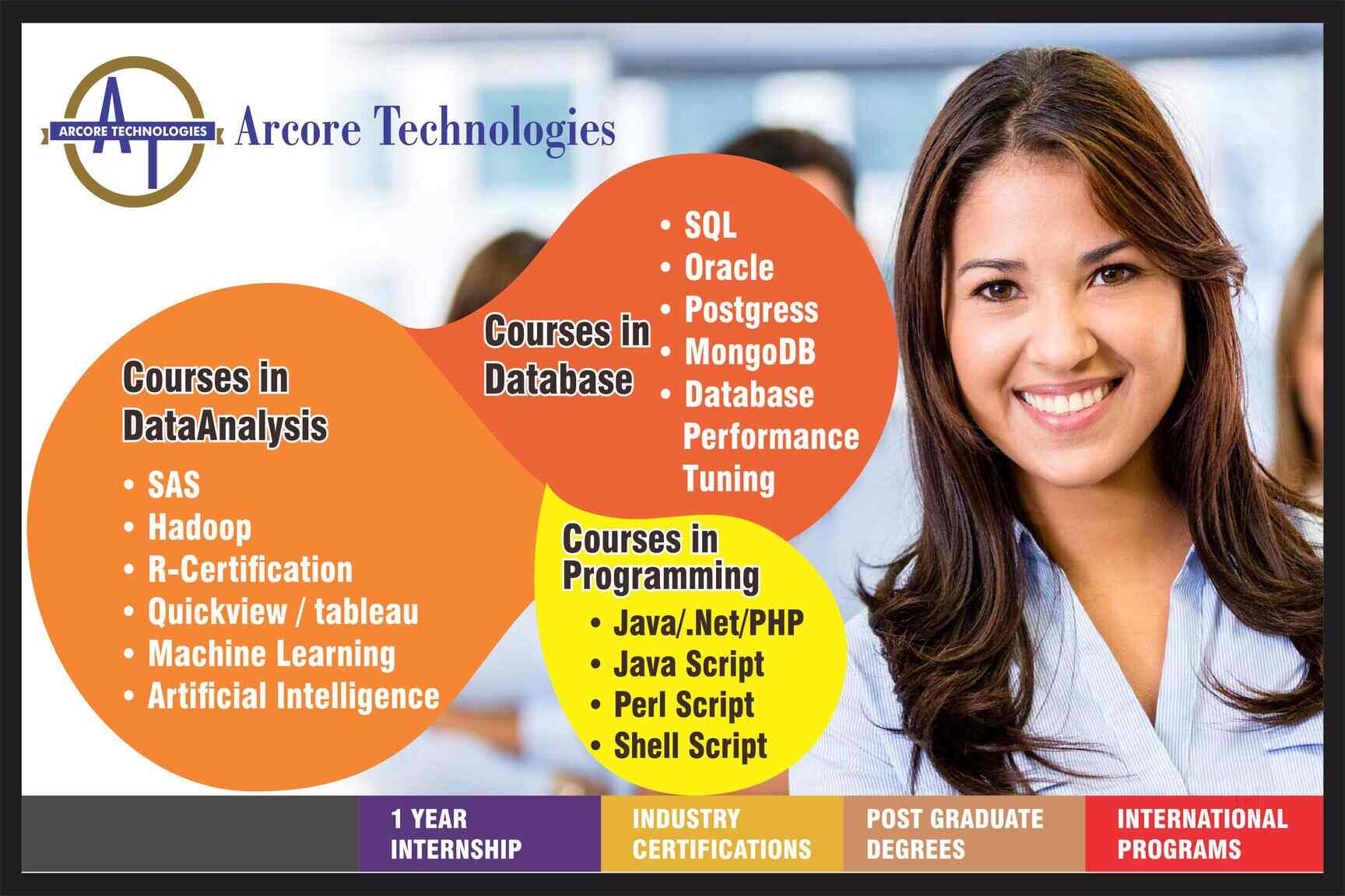 Arcore Technologies Vashi Computer Training Institutes In Navi Mumbai Mumbai Justdial