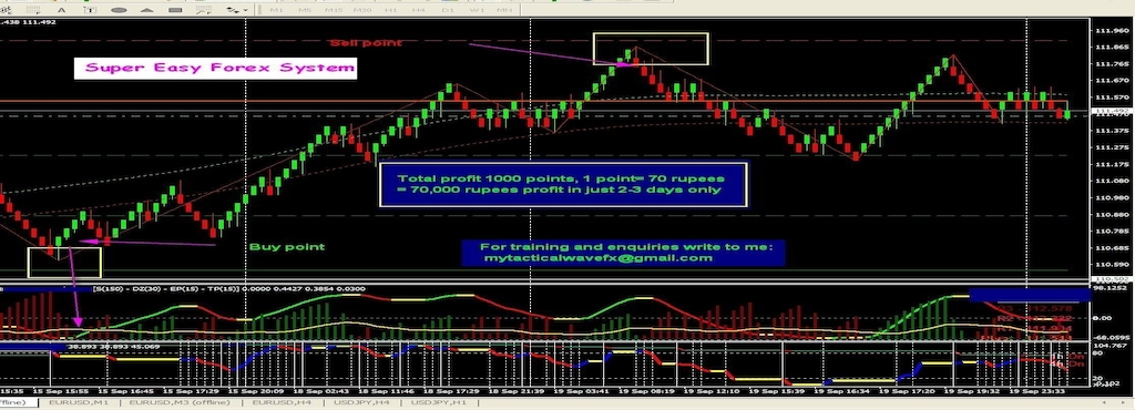 Forex Trading And Training Online Bhakthavatsala Nagar Forex Trading And Training Online
