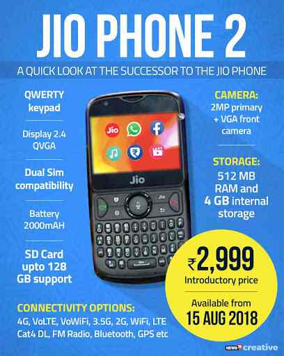 Jio Service Center Sutabai Mobile Phone Repair Services Jio In Purulia Justdial