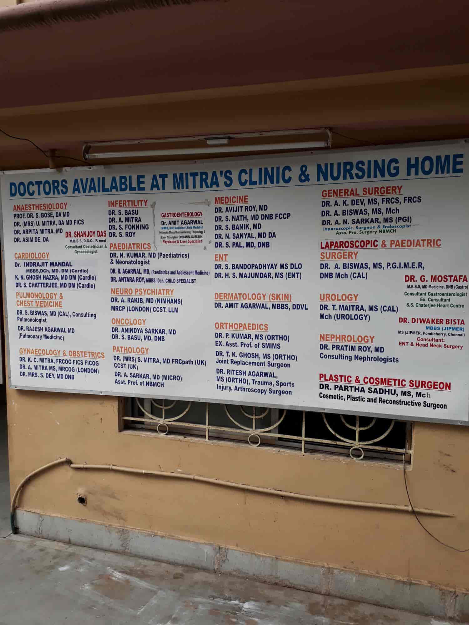 Dr Pritam Roy