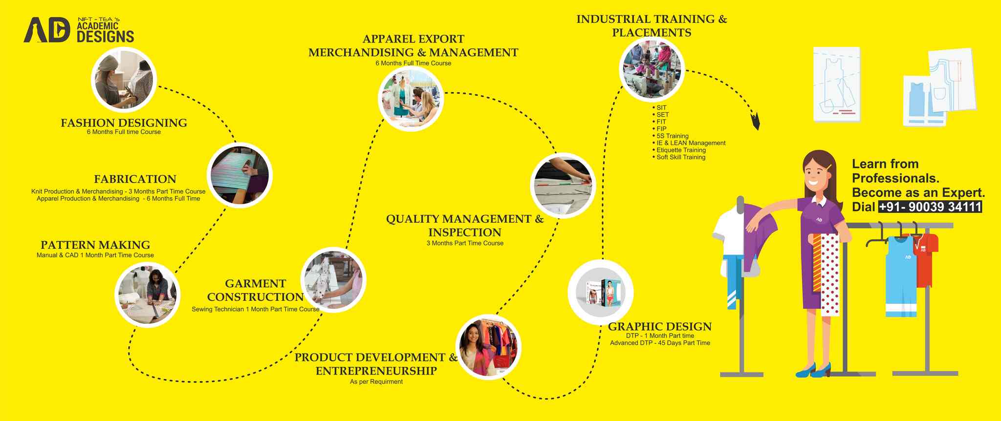 Nift Tea Academic Designs, Palladam Road - Computer Training Institutes in  Tirupur - Justdial