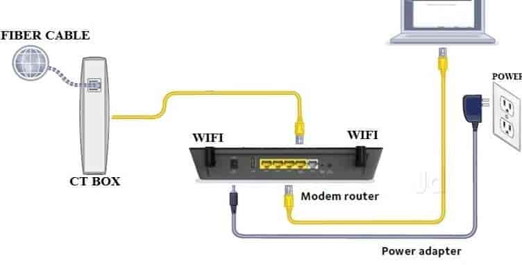 How To Configure Beam Fiber Wifi Router - The Best Picture Of Beam