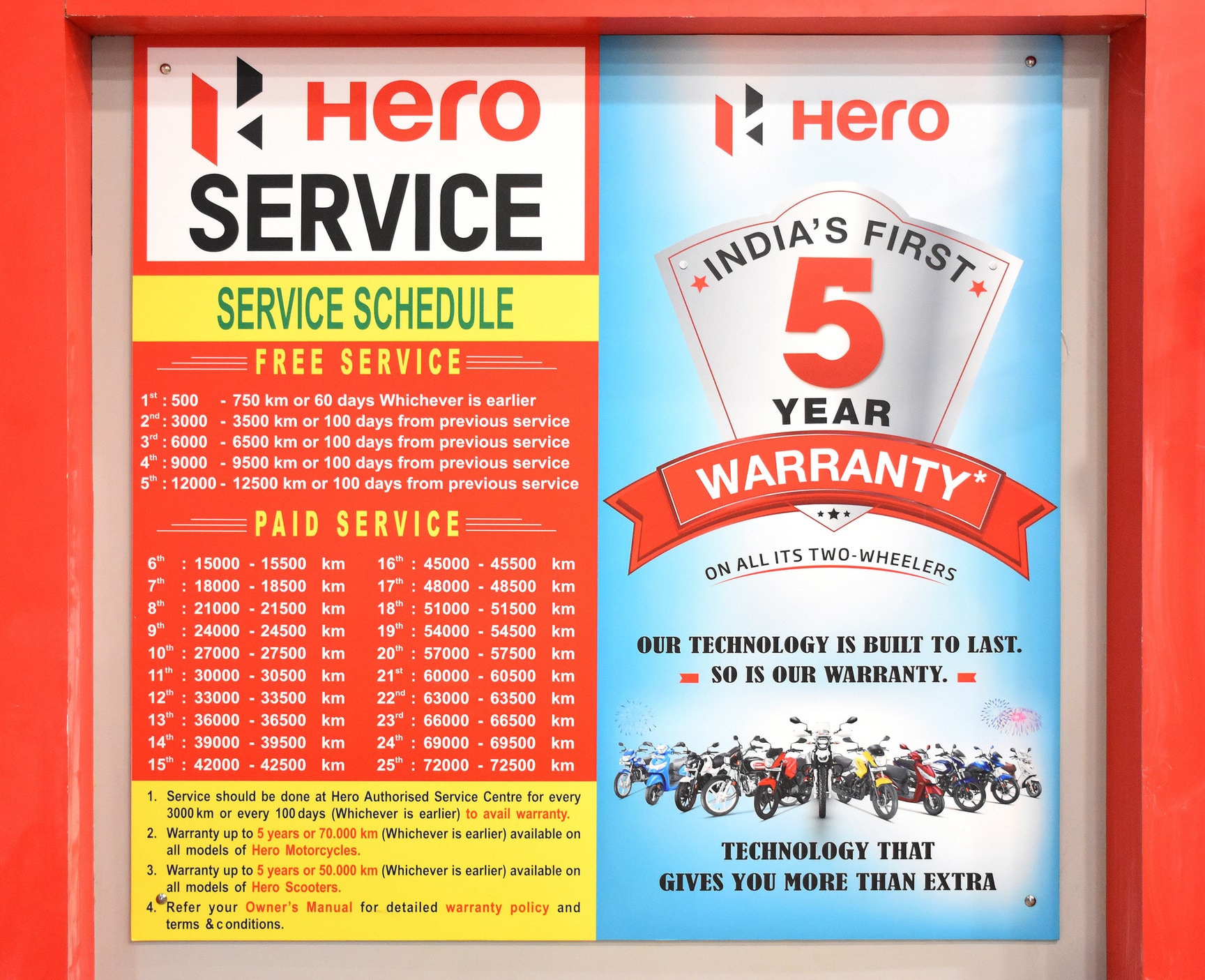hero splendor hf deluxe service list